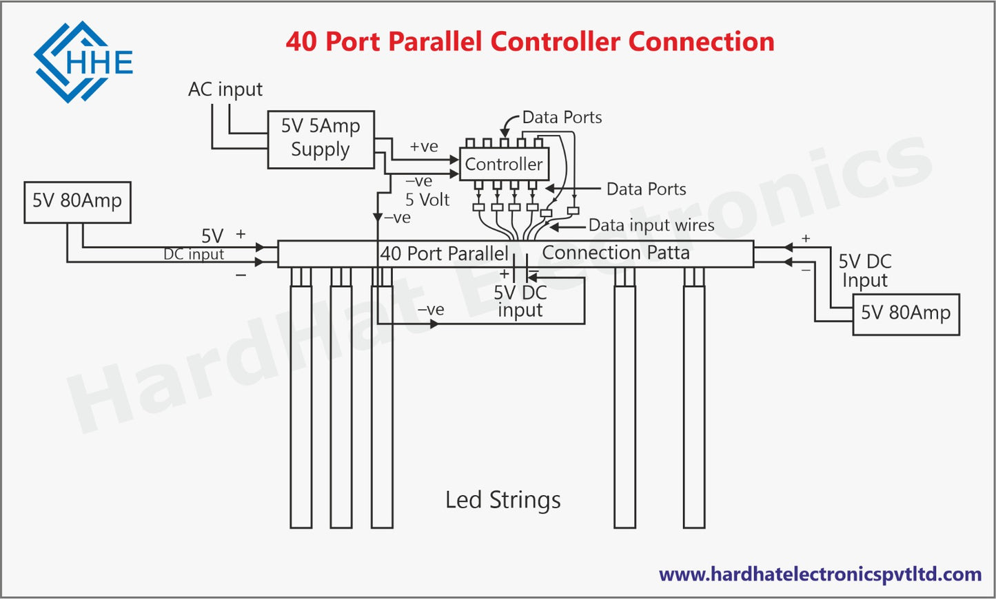 HHE-W6000 (40 पोर्ट समानांतर नियंत्रक)