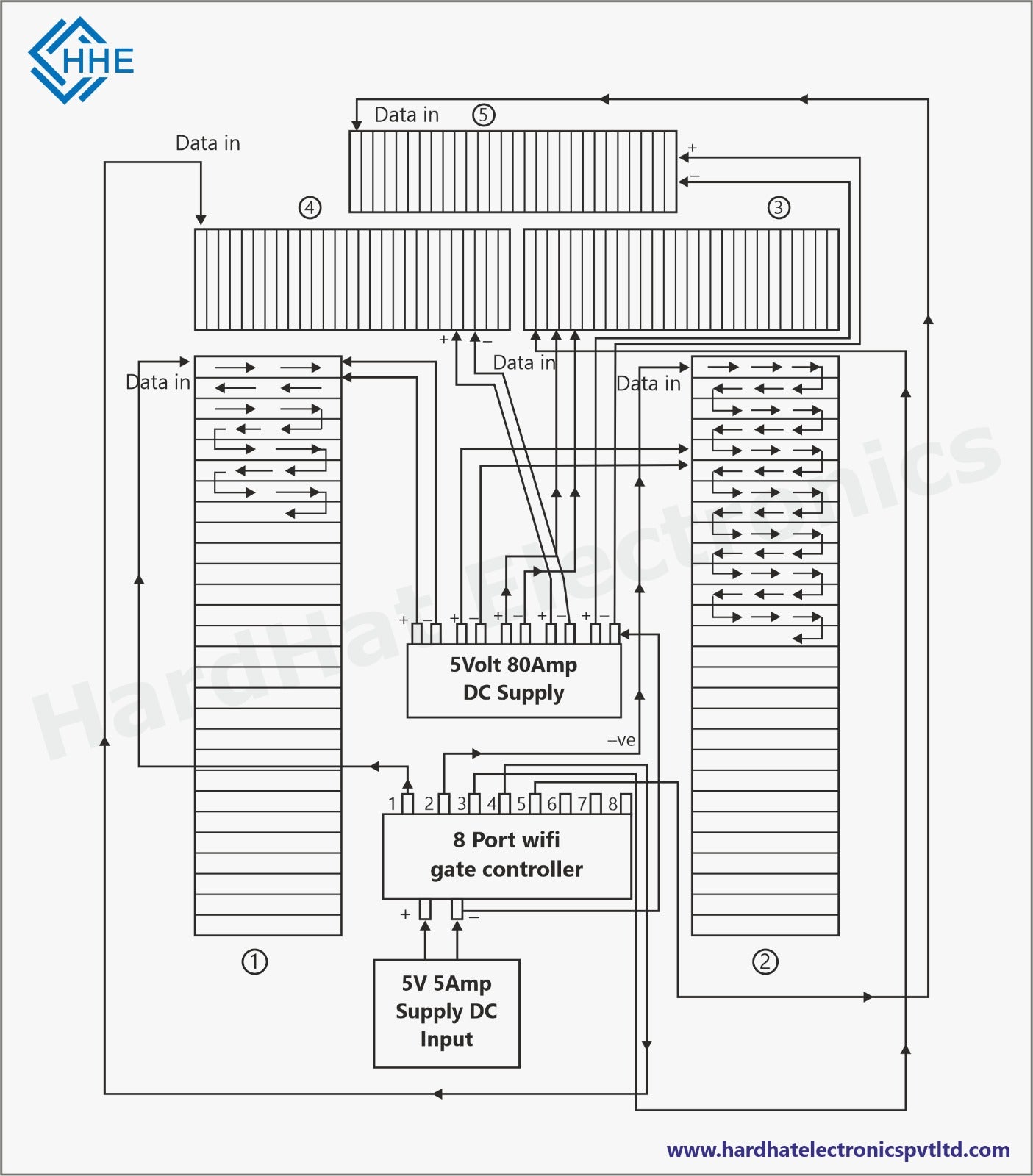 12 X 32 GATE (Circular Top and Shoulders)