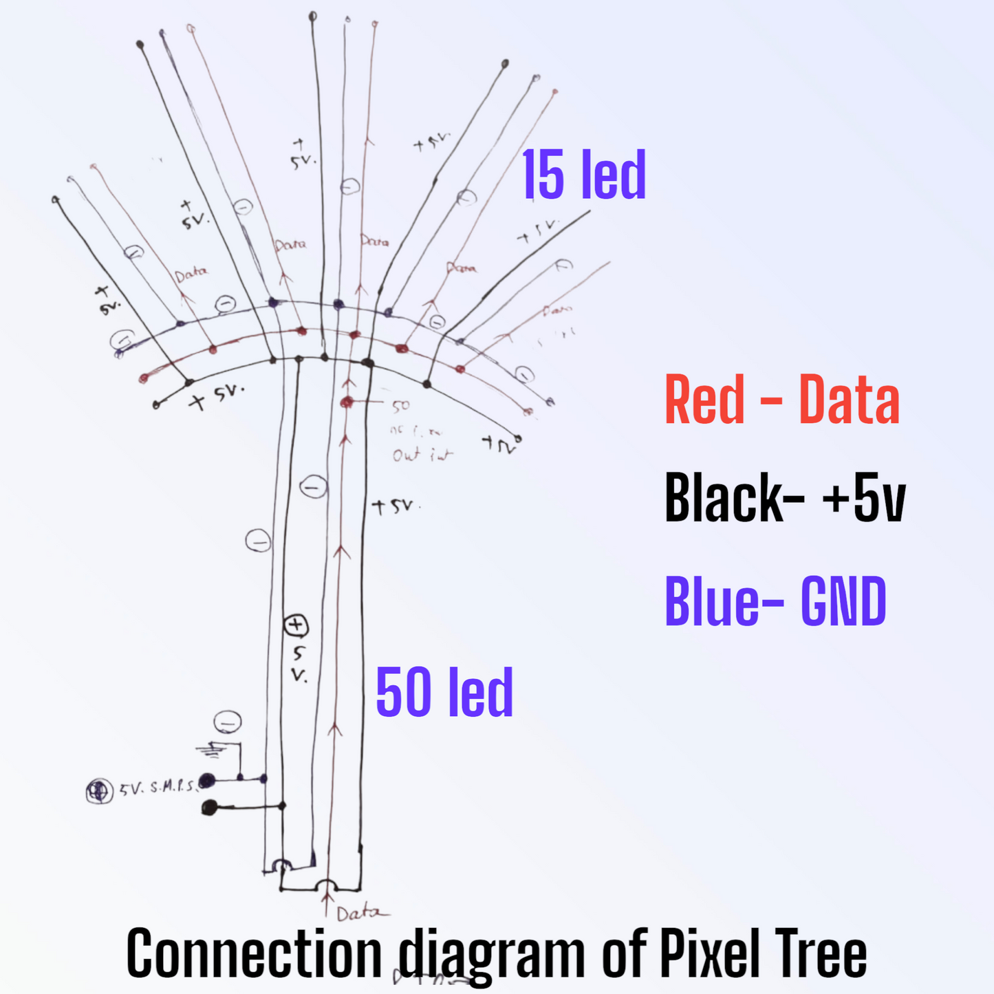 Pixel tree controller