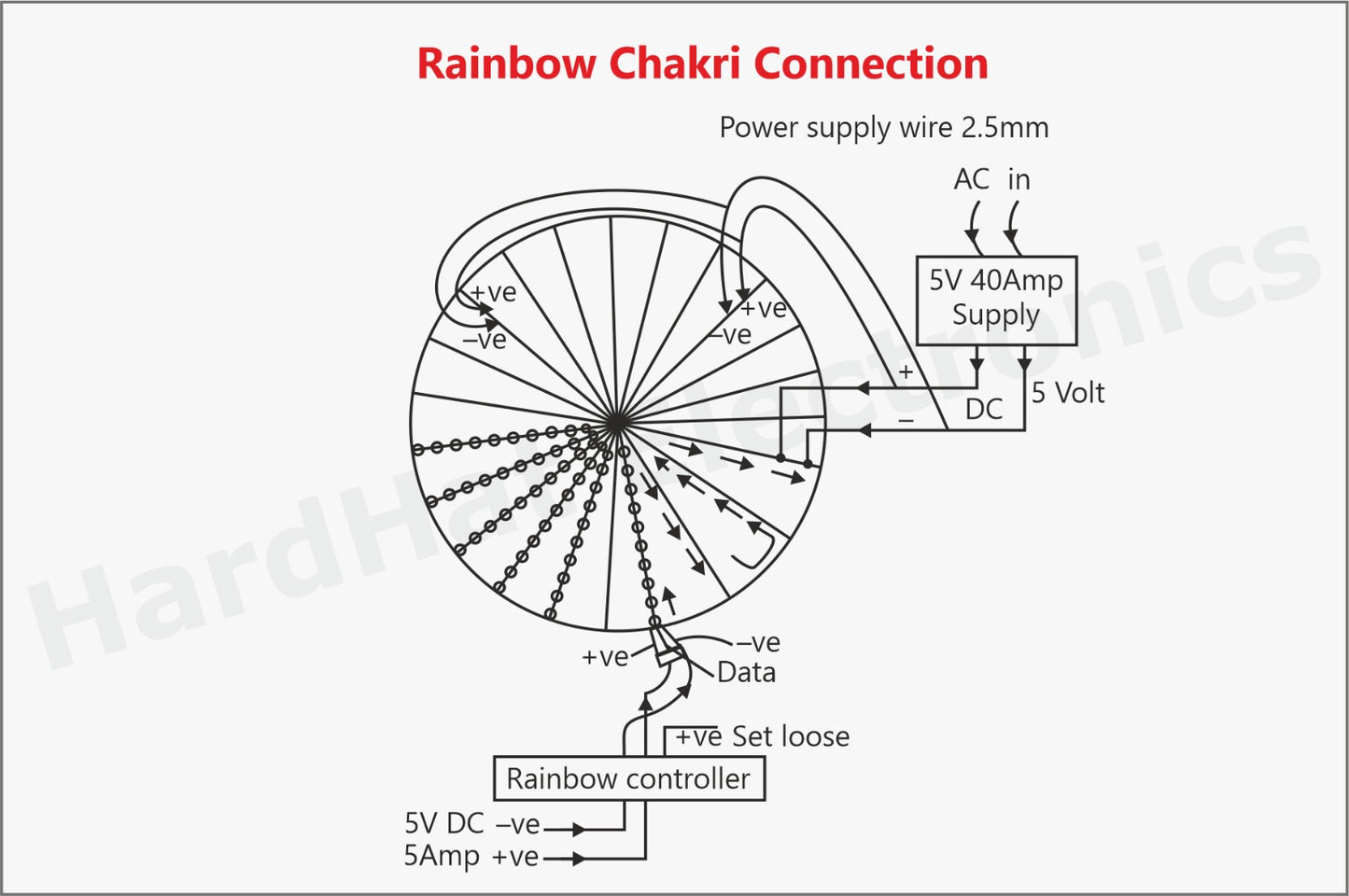 8X24 HD Rainbow Controller