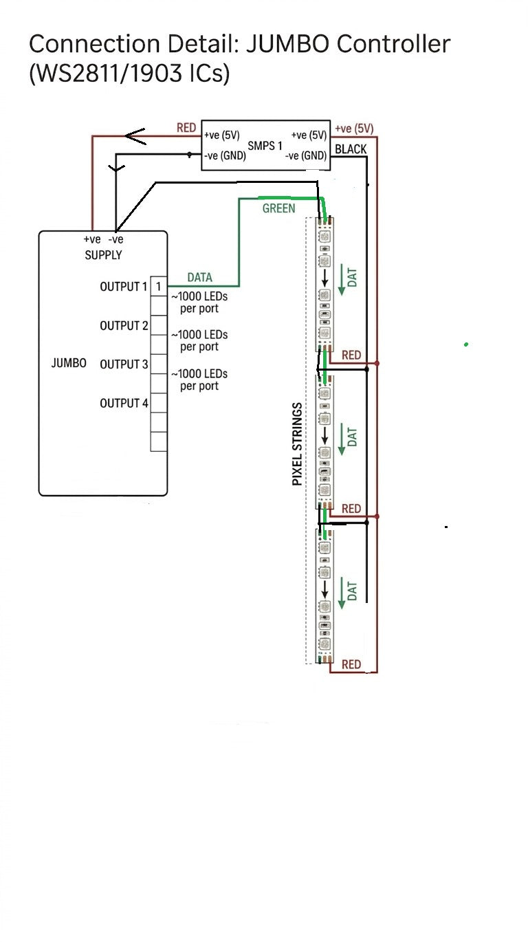 "JUMBO" 4000 led Controller जम्बो कन्ट्रोलर (1 year Gurantee, एक साल गारंटी )