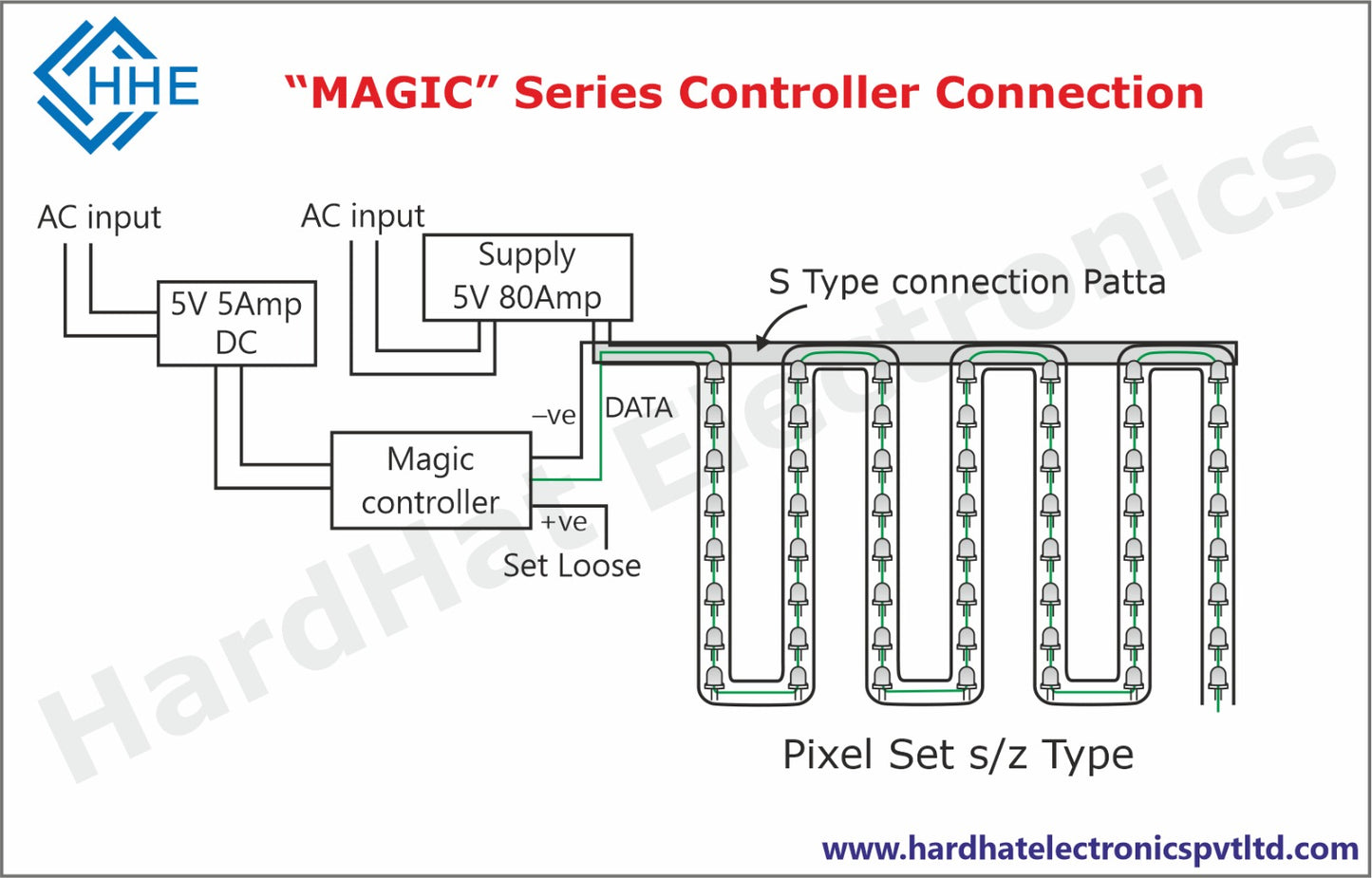 Magic 50 (Multilanguage + S connection + Z Connection)