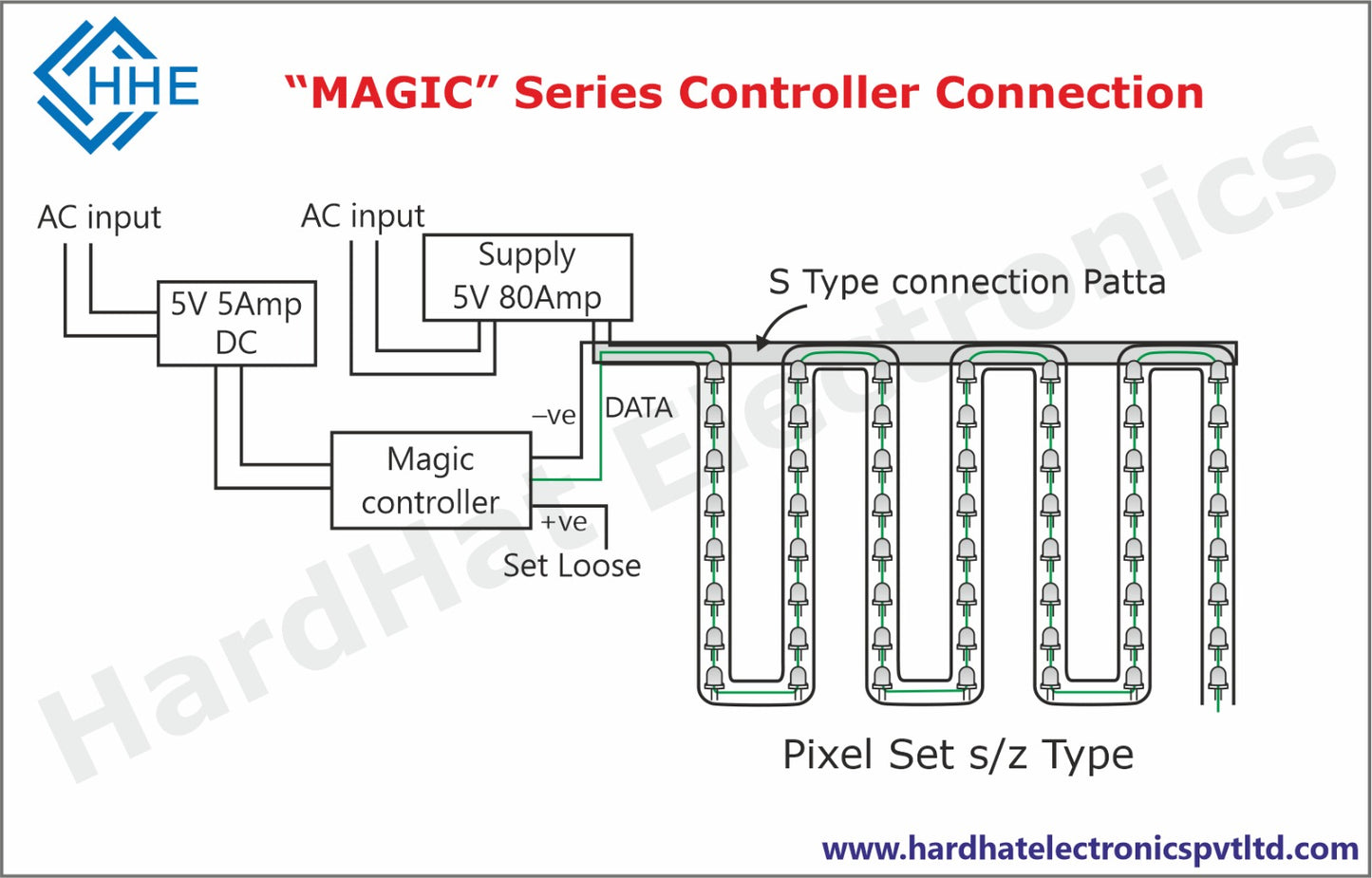 Magic15 (Multilanguage + Hd Designs + S Type and Z Type)