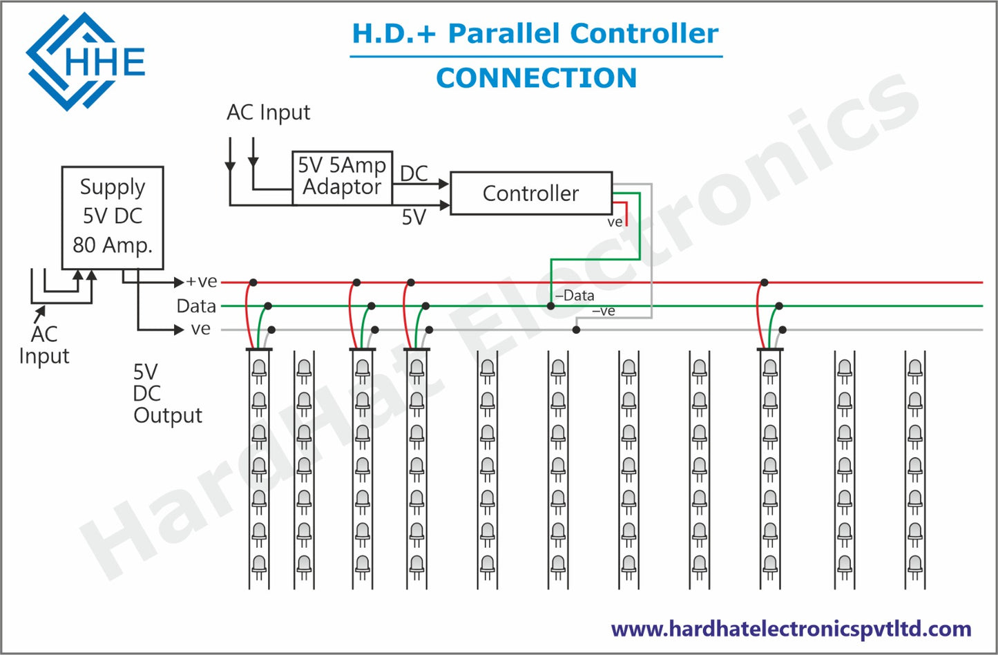 HD+ Parallel (Speed Controller)