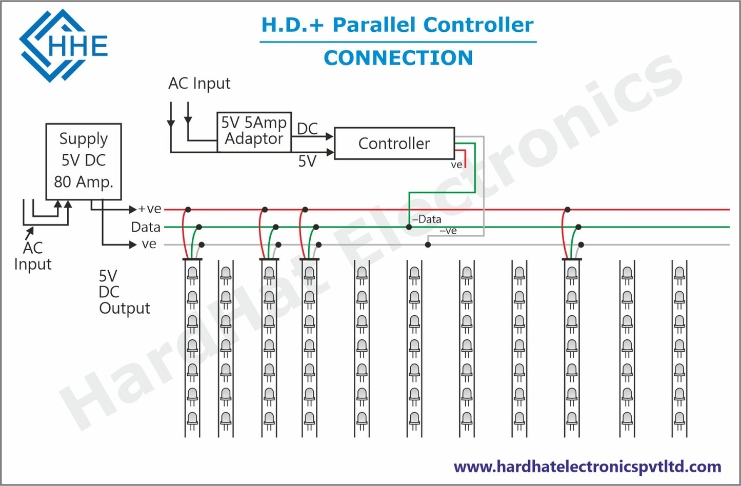 ( Original Manual) Pixel led HD Parallel manual Controller